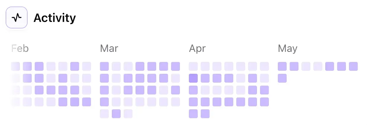 Screenshot of Vemetric Activity Heatmap visualization