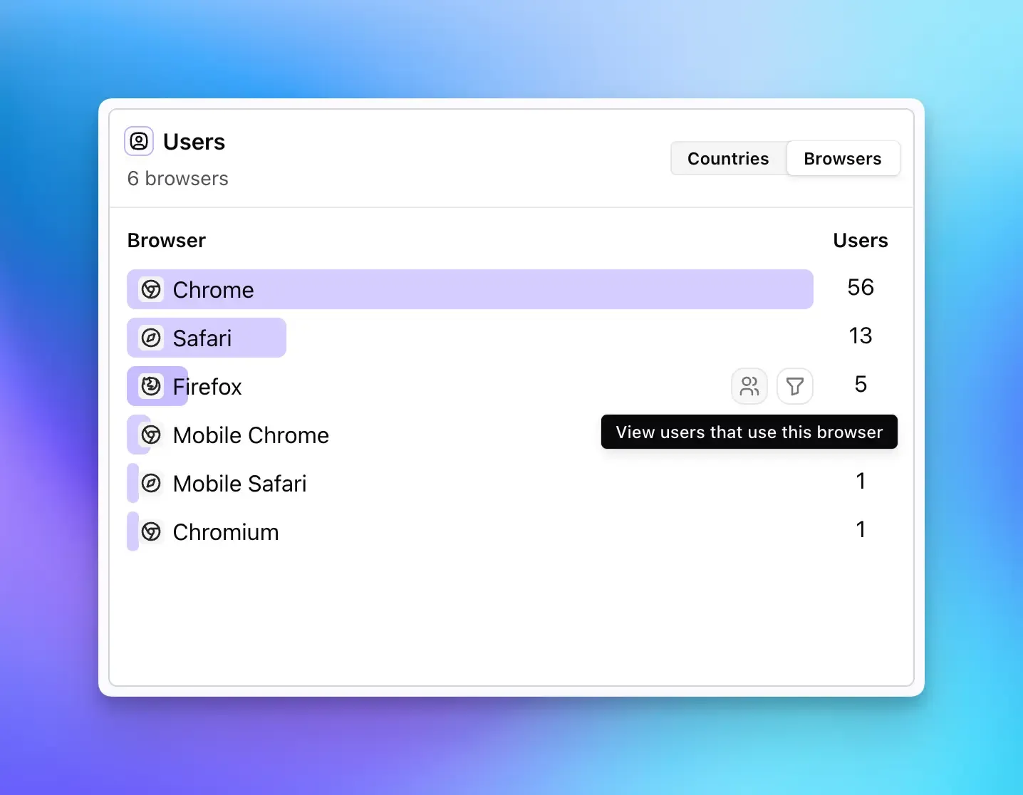 Screenshot of the View users button on the dashboard