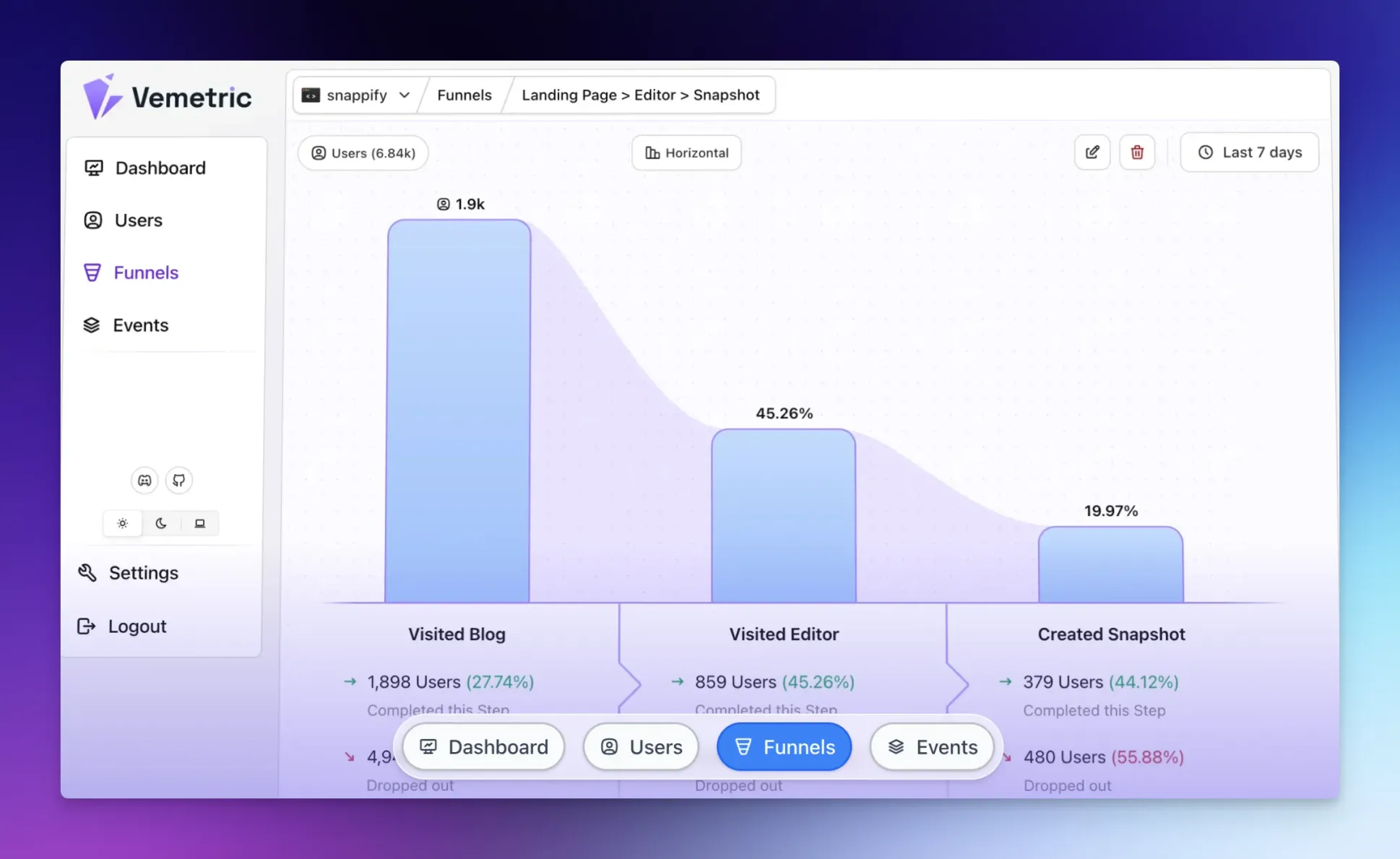 Vemetric analytics dashboard